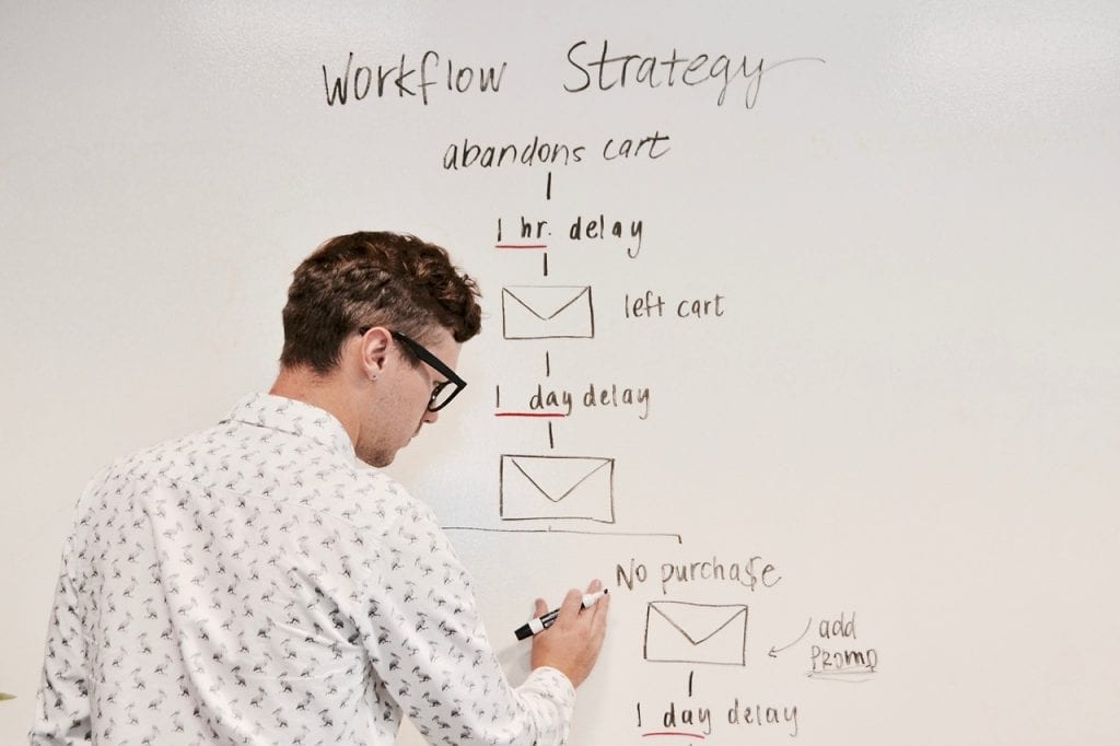 eMail Marketing
